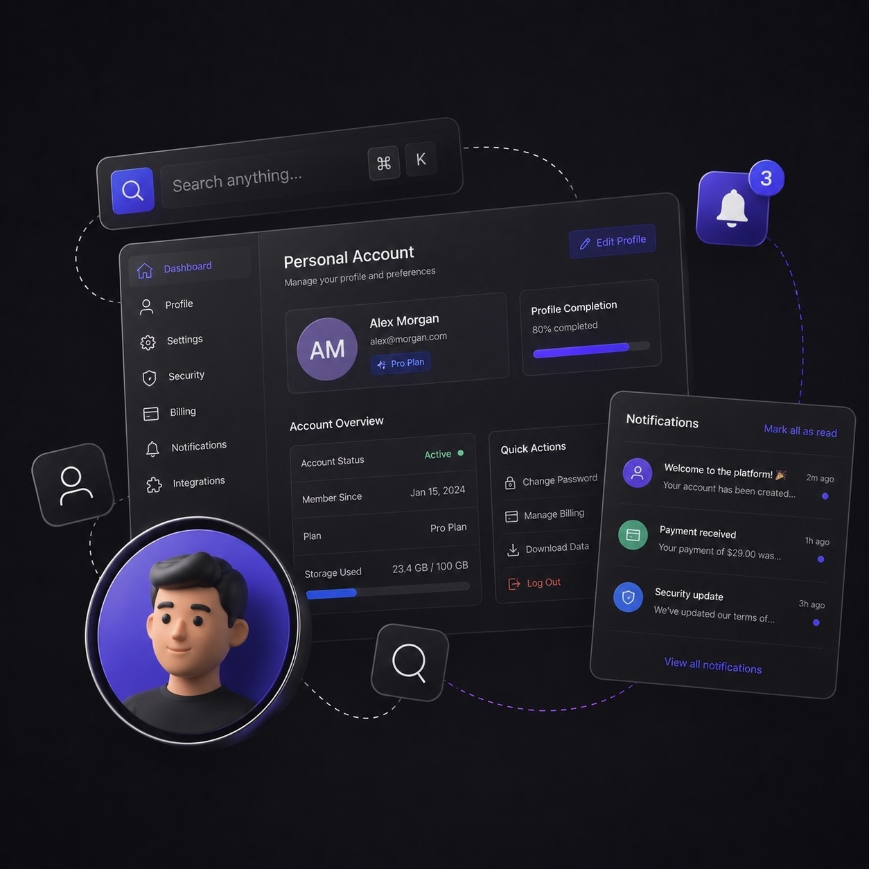 B2B, B2C и C2C-платформы