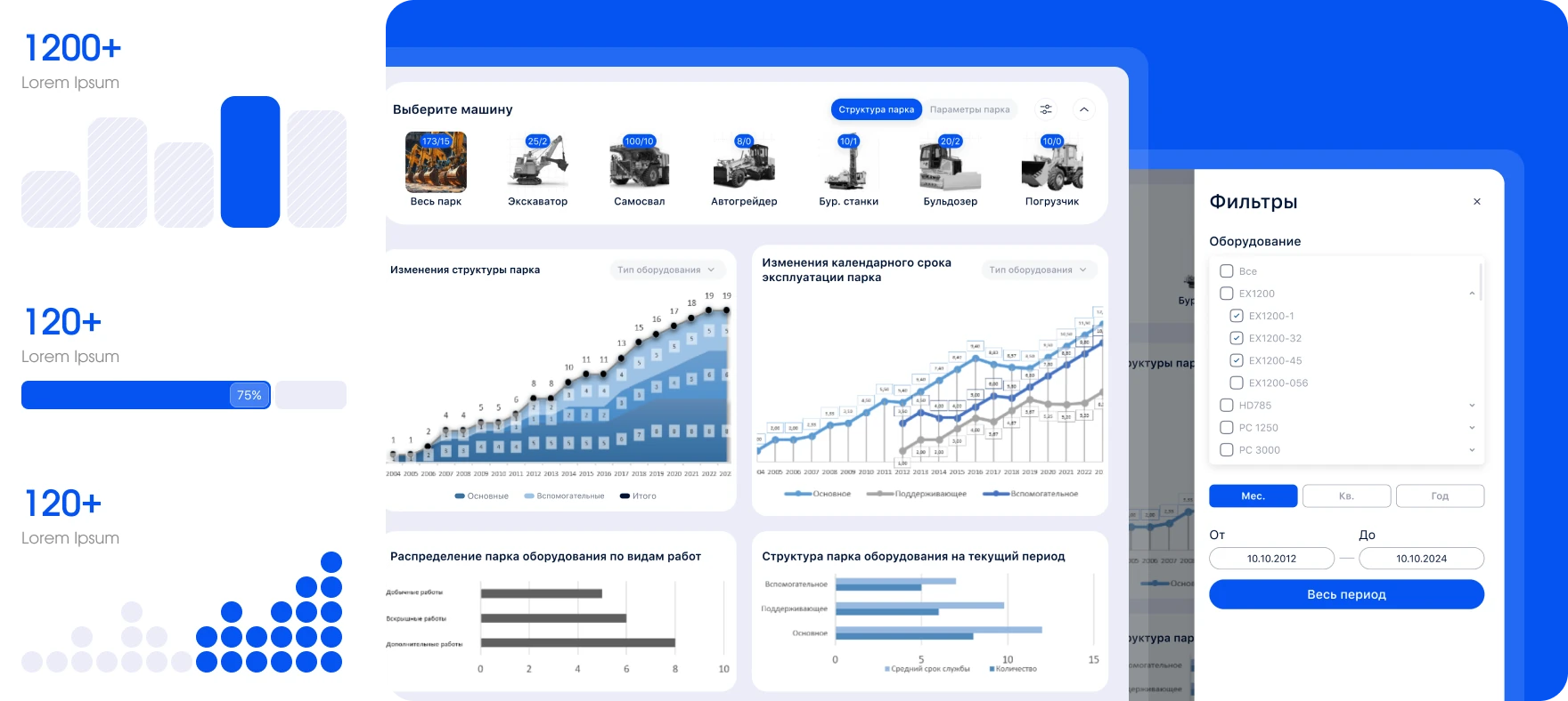Статистика использования платформы «Горный»