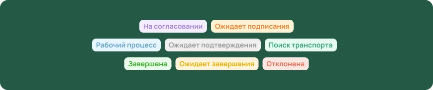 Agrogator status styles